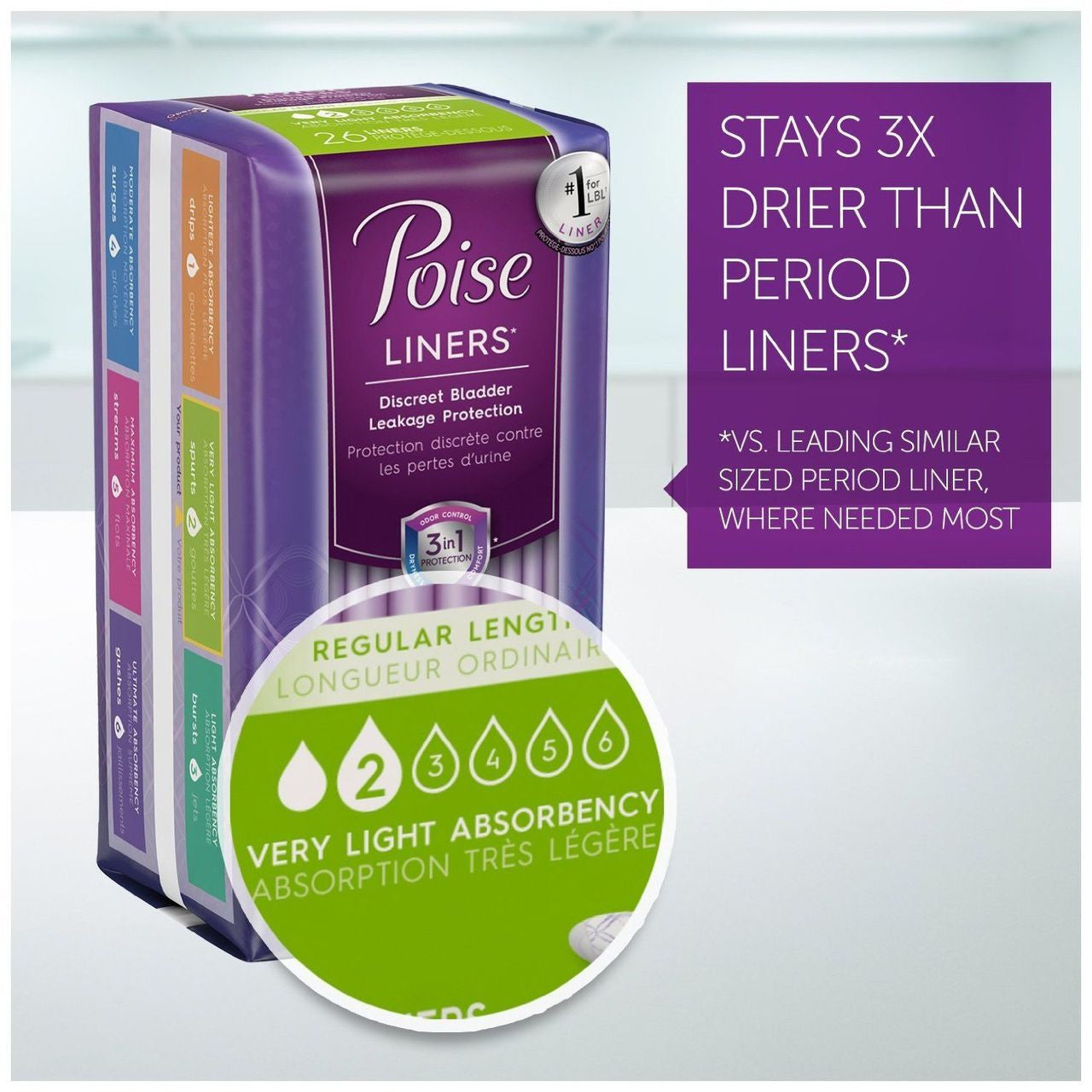 Poise Daily Incontinence Panty Liners, Very Light Absorbency, Regular Feminine Pads & Protectors Pasteur Pharmacy