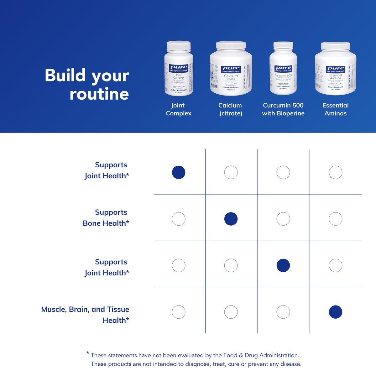 Pure Osteo Complex 30 Capsules