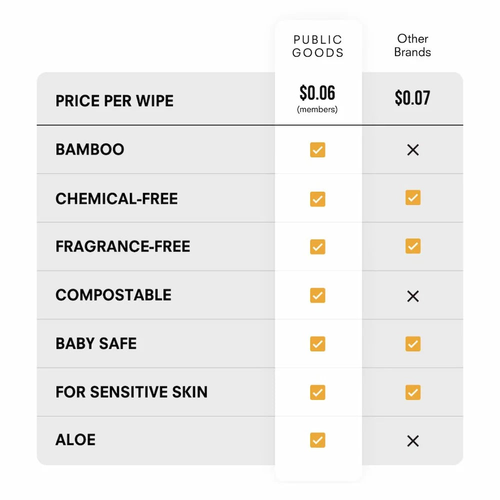Pure Bamboo Wet Wipes (300 ct) Personal Care Public Goods