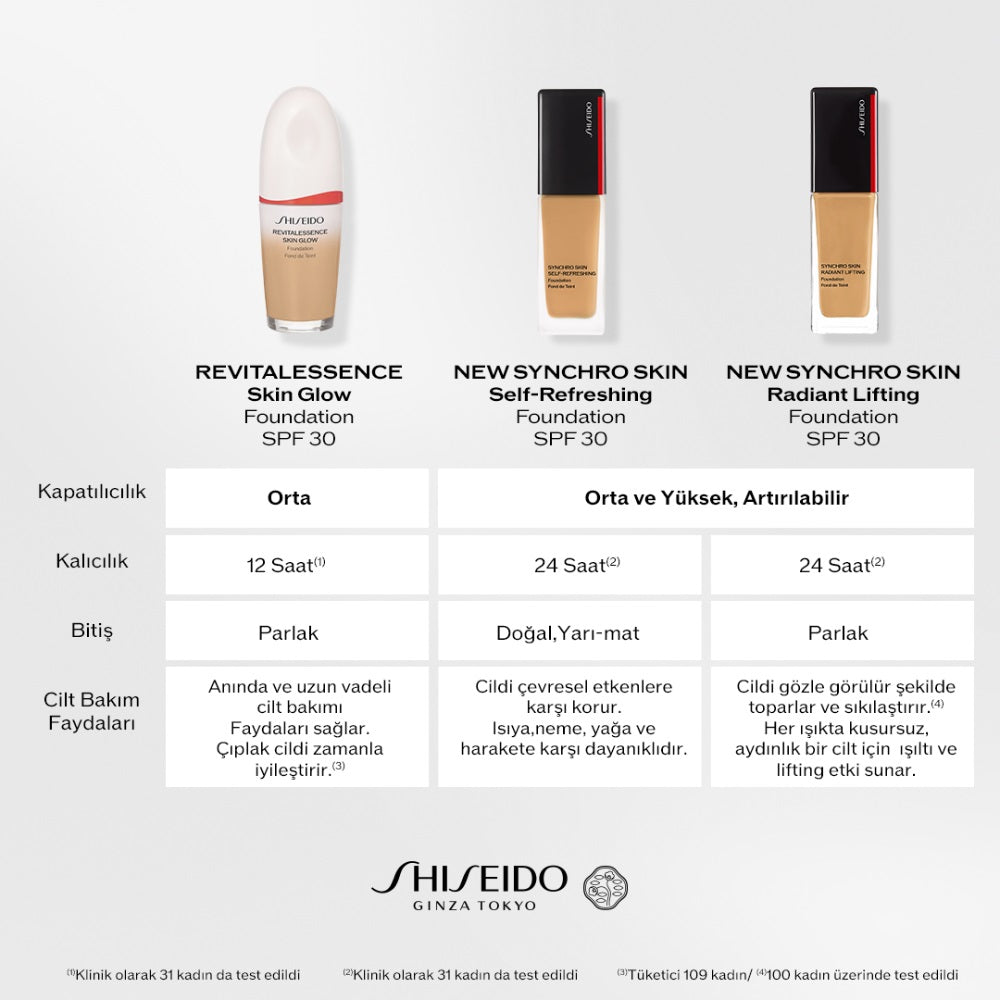 Shiseido Synchro Skin Radiant Lifting Foundation 320 30ml
