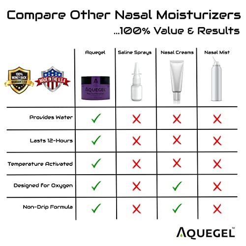 Aquegel Sleep Easy Moisturizer Lotion & Moisturizer Pasteur Pharmacy