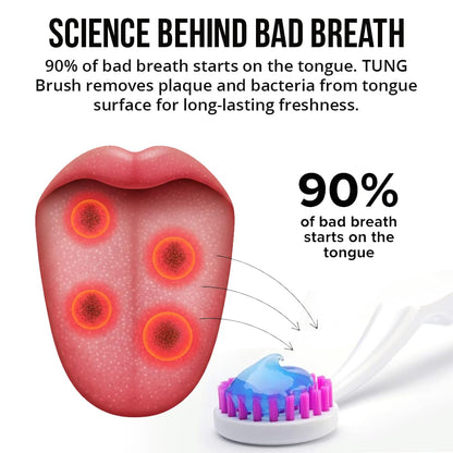 Brosse-langue Tung - Une haleine fraîche et efficace | Soins bucco-dentaires