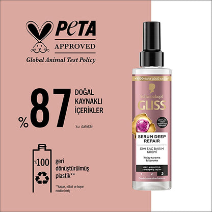 Sérum capillaire Gliss Deep Repair – Complexe protéiné & extrait de figue pour cheveux abîmés, 200 ml