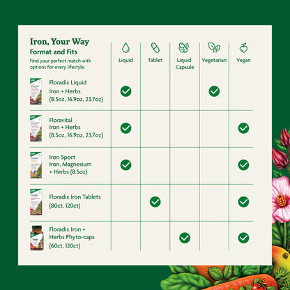 Complément alimentaire en fer liquide Floradix - Vitamines et minéraux | 250 ml