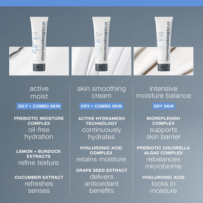 Hydratant Dermalogica Active Moist pour peaux sèches - Hydratation légère et naturelle