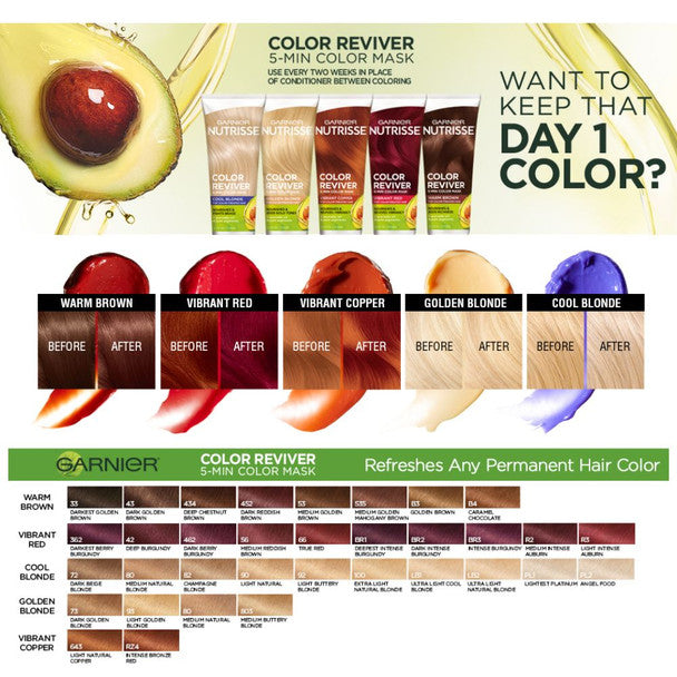 Garnier Nutrisse Reviver 5 Minute Nourishing Color Hair Mask, Vibrant Copper, 4.2 Fl Oz Hair Color Pasteur Pharmacy