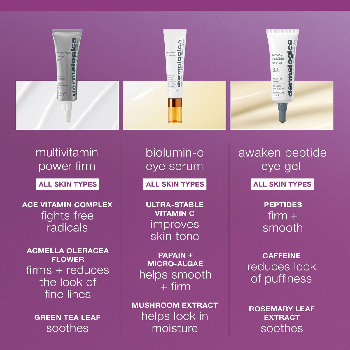 Dermalogica Multivitamin Power Firm Eye Cream 15ml - Anti-Aging Moisturizing Eye Care for Fine Lines & Wrinkles