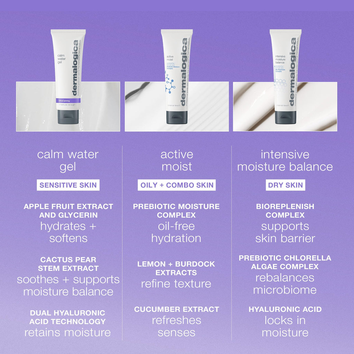 Dermalogica Calm Water Gel - Lightweight Moisturizing Gel for Sensitive Skin, Fragrance-Free, 1.69 fl oz