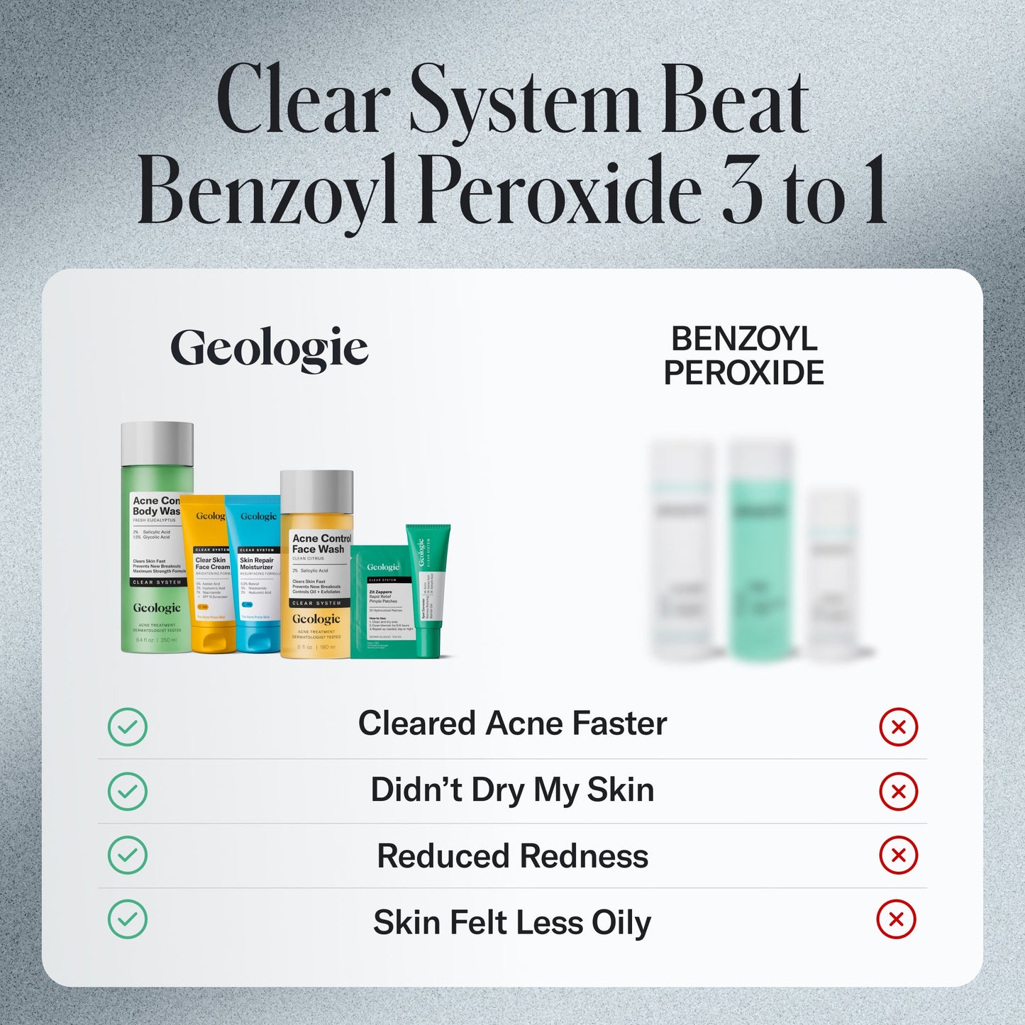 Geologie Acne Control Body Wash Geologie