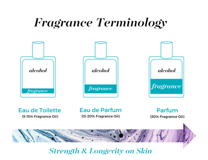 Parfum Spray (30 mL) Cube by Mixologie
