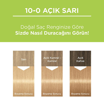 Coloration Palette Blond Naturel Clair 10-0 - Permanente, formule enrichie en ingrédients naturels