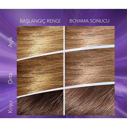 Kit de tintura para el cabello Wella Koleston: color de larga duración en tonos fríos con beneficios nutritivos