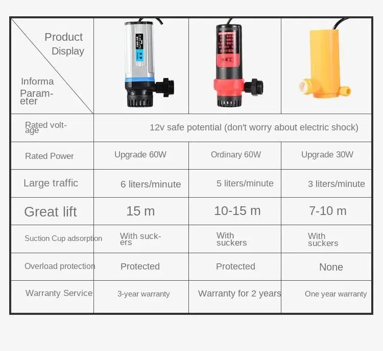 Color: Red - Portable Car Washer 12V Camping Shower Car Shower High Pressure Power Washer Electric Pump for Outdoor Camping Travel