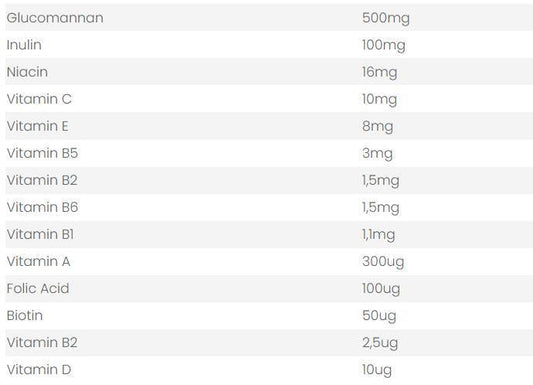 Neoforce Glucomannan Konjac Gum 60 Capsules - Natural Weight Management & Dietary Fiber Supplement