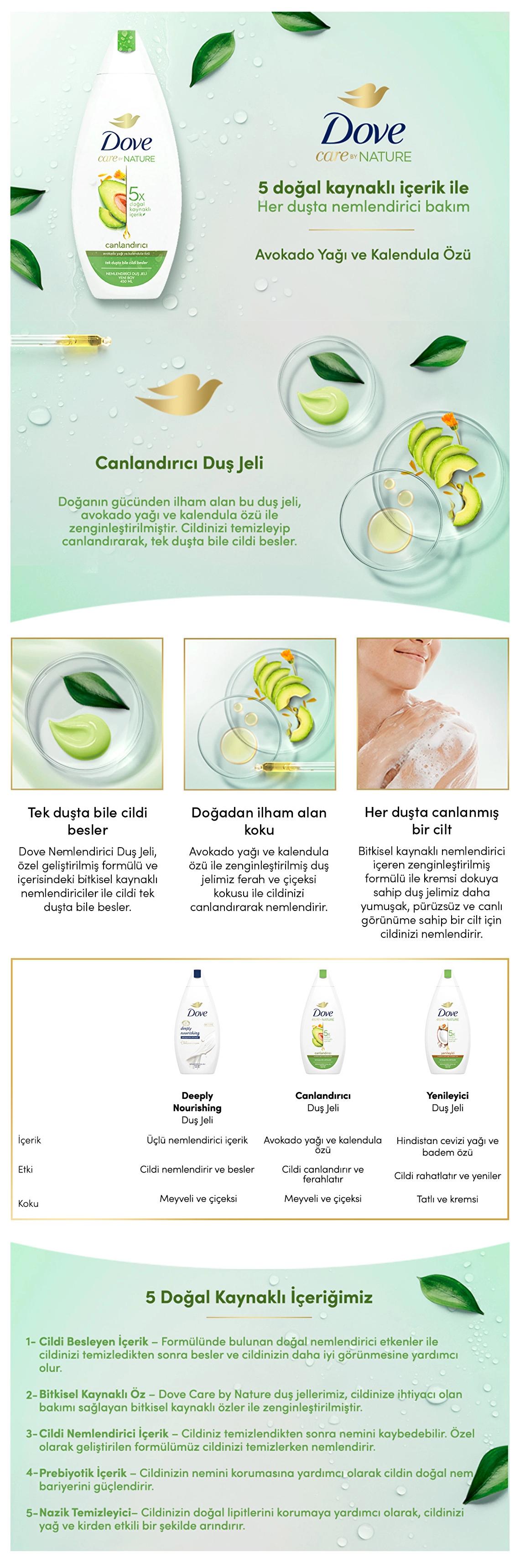 Dove Care By Nature Avocado Oil & Calendula Shower Gel 450 ml