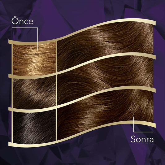 Coloration permanente intense Wella Koleston à l'huile d'argan - Couverture 100 % des cheveux blancs, couleur longue tenue