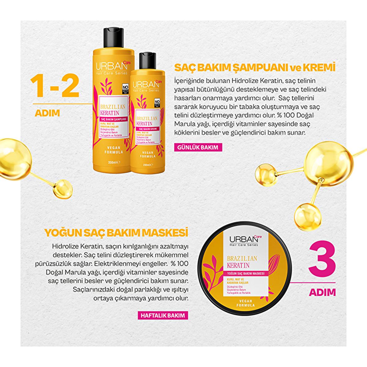 Urban Care Brazilian Keratin Hair Mask: Intense Smoothing, Frizz Control, Shine & Damage Repair - Vegan & Keratin Treatment Aftercare