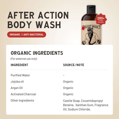 Gel douche après effort