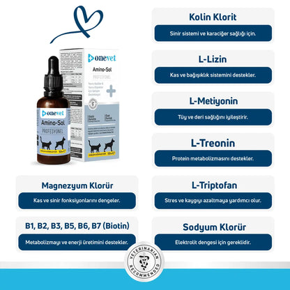 Gouttes de soutien à la croissance Onevet Amino-Sol pour chiots et chatons 30 ml
