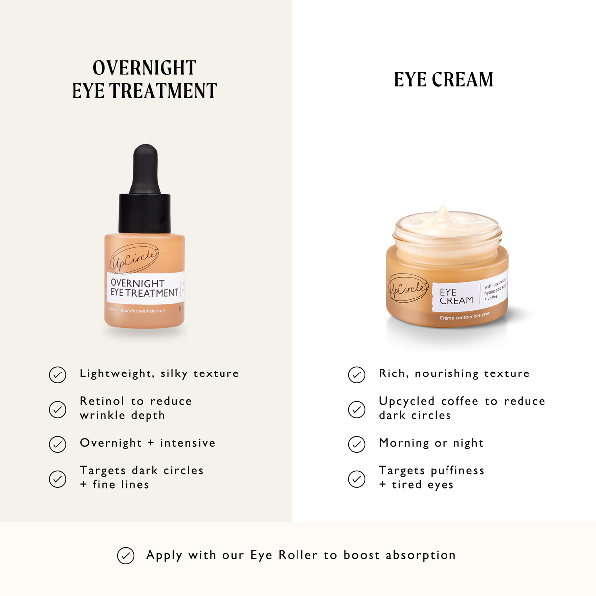 Overnight Eye Treatment with Retinol Exosomes