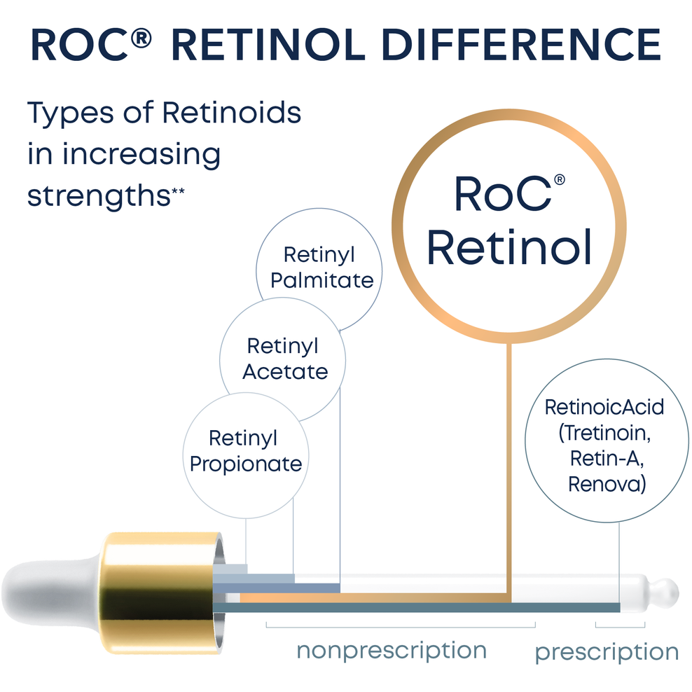 RoC Retinol Correxion Deep Wrinkle Serum - 1.0 Fl Oz Wrinkle Serum Pasteur Pharmacy