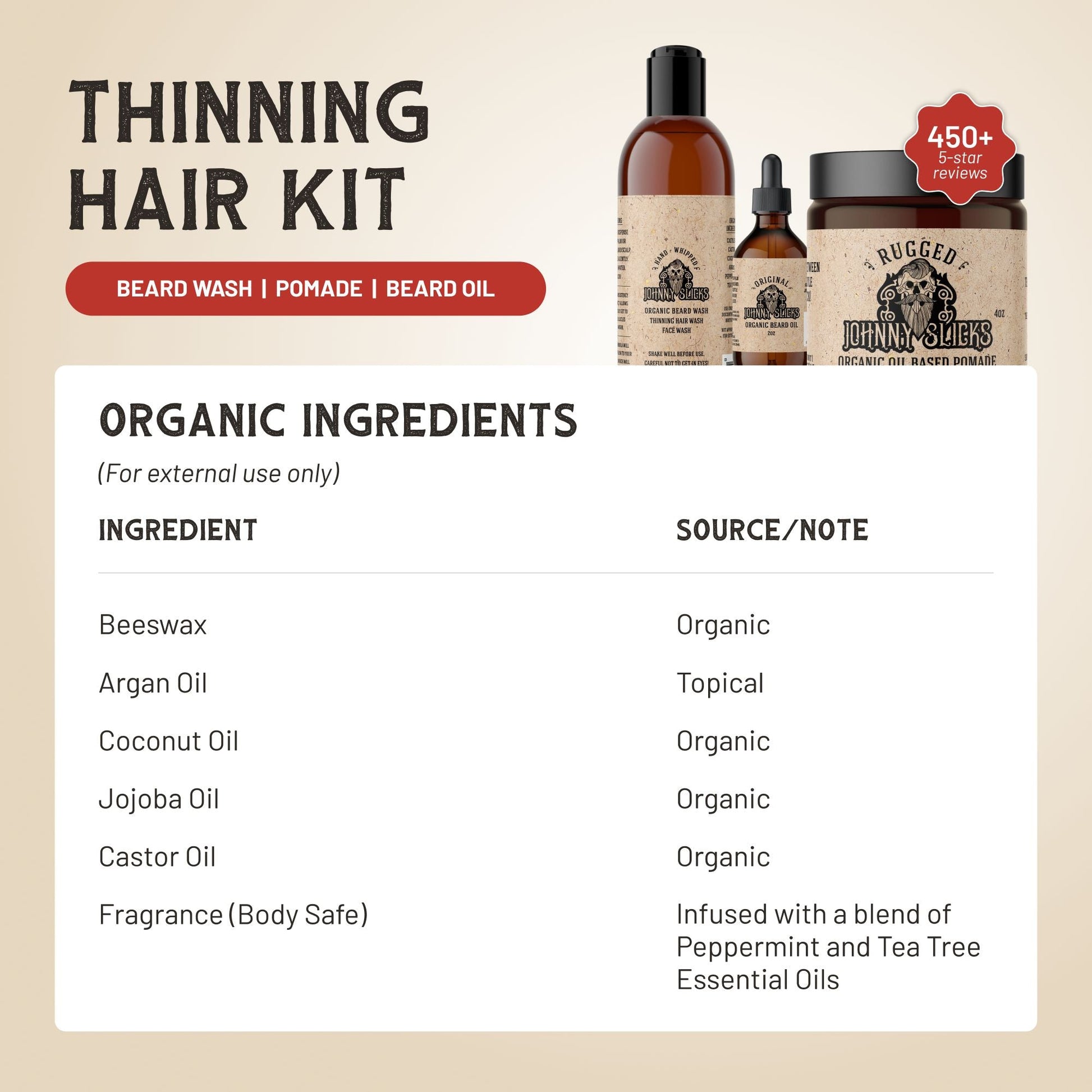 Johnny Slicks Thinning Hair Kit Gift Set Johnny Slicks