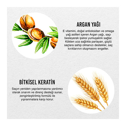 Sérum capillaire anti-casse Urban Care à l'huile d'argan et à la kératine : répare, nourrit et renforce les cheveux secs et abîmés - Soin sans rinçage sans paraben